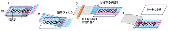 ブルー方眼フィルムの作業手順